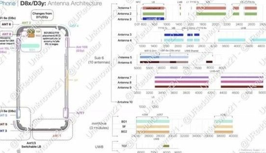 望江苹果15维修中心分享iPhone15系列配置怎么样